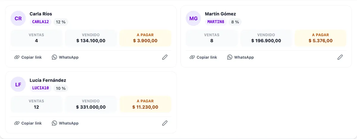 Listado de comisionistas: ventas, vendido y comisión a pagar de cada uno