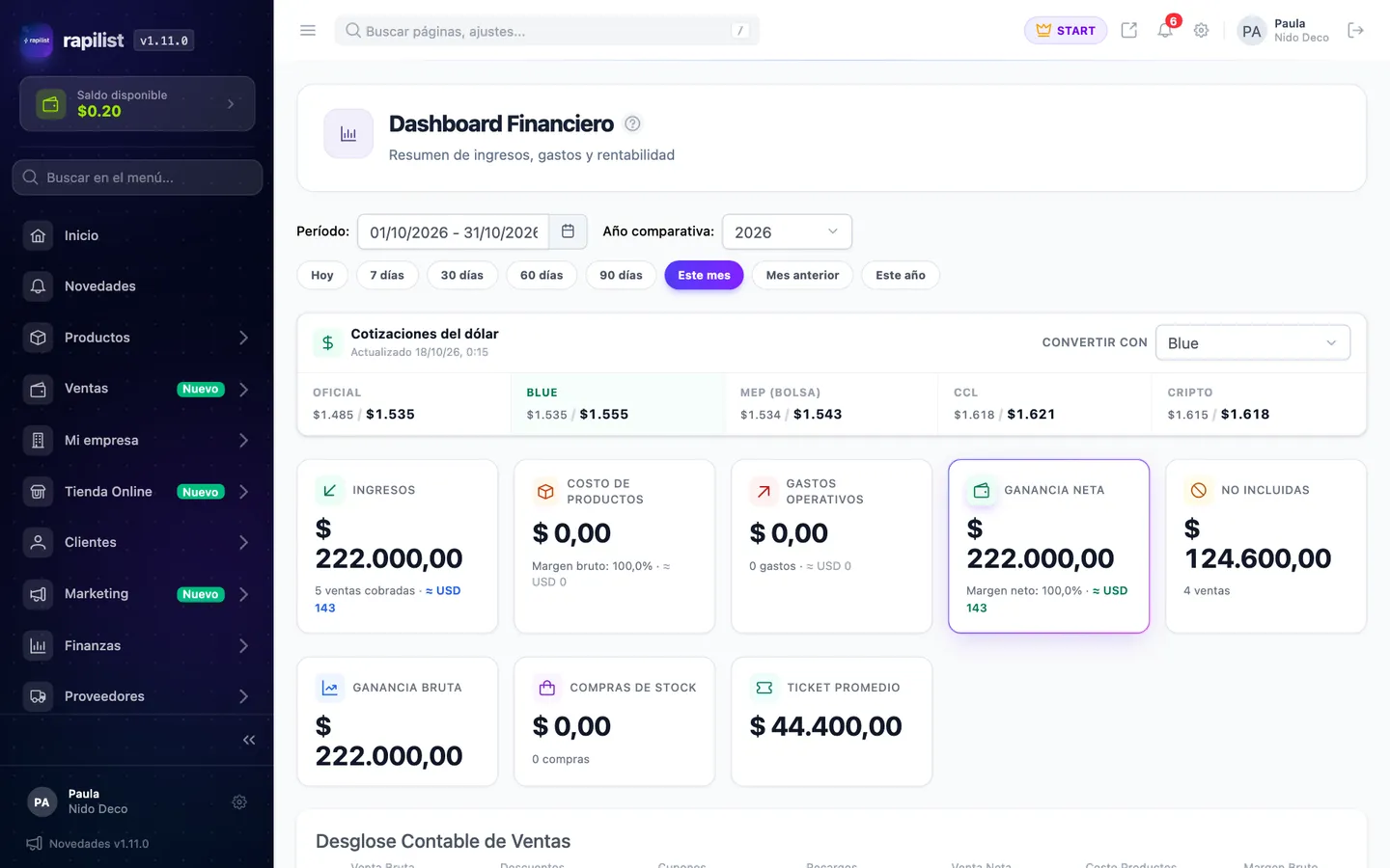 Tablero financiero del panel de rapilist: ingresos, gastos, ganancia neta y ticket promedio del mes
